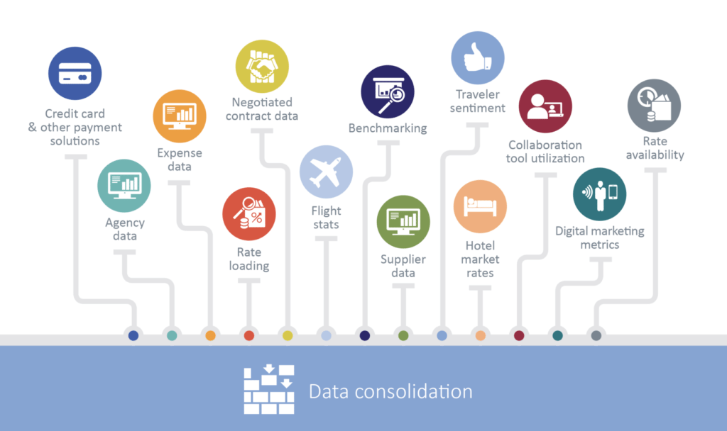 Consolidating travel data from multiple data sources is key.