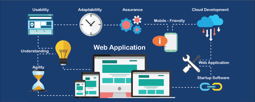 Web applications are iterative and continuously improving for the business and the customer.